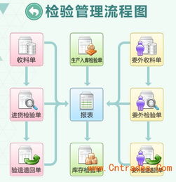 東莞制造業(yè)ERP軟件 融合30年生產(chǎn)管理經(jīng)驗(yàn)的智慧開(kāi)發(fā)